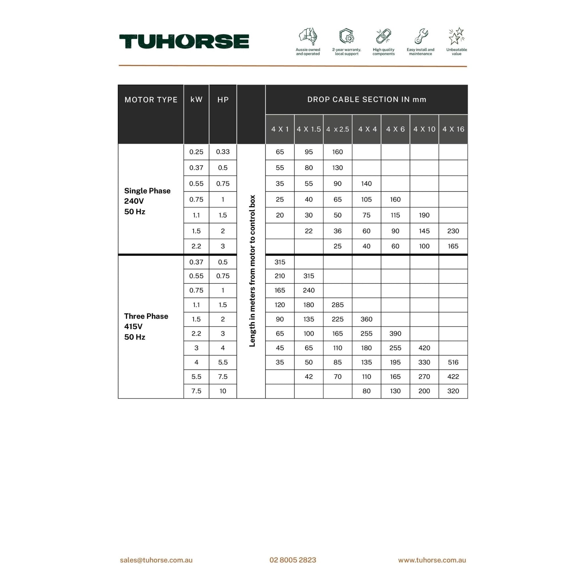 Cable (2.5mm x 3) for DC - Tuhorse Australia