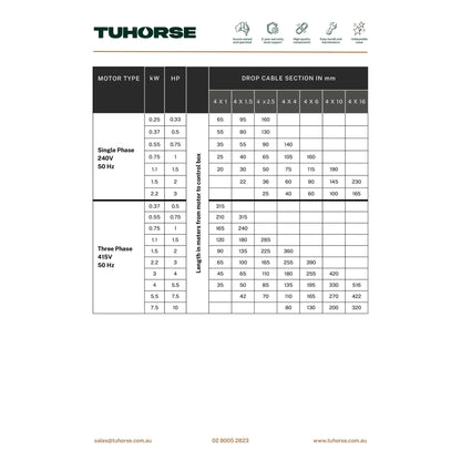 Cable (2.5mm x 3) for DC - Tuhorse Australia